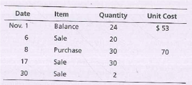 Date
Item
Quantity
Unit Cost
Nov. 1
Balance
$ 53
24
Sale
20
Purchase
30
70
17
Sale
30
30
Sale
2
