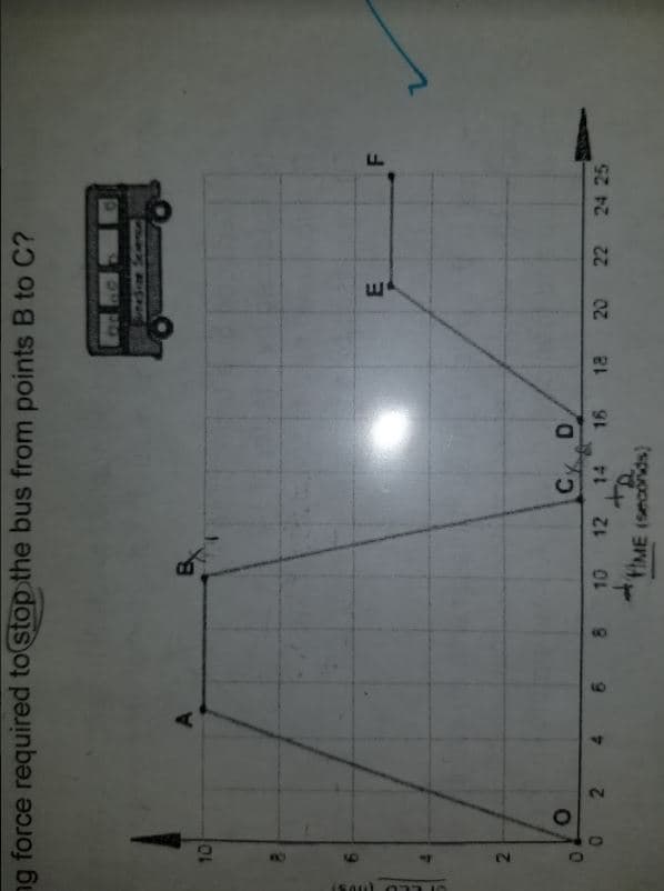 ng force required to stop the bus from points B to C?
E.
2.
C,
D.
O1
024 6
12
14
22
24 25
