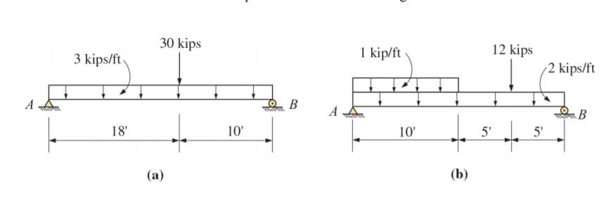 30 kips
1 kip/ft
12 kips
3 kips/ft
2 kips/ft
18'
10'
10'
5'
5'
(a)
(b)
