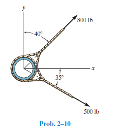 800 lb
40°
35°
500 lb
Prob. 2-10
