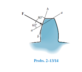 F.
80°-
60°
Probs. 2–13/14
