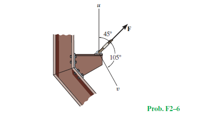 45°
105°
Prob. F2–6
