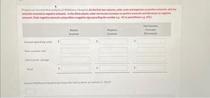 Prepare an incremental analysis of Wildhorse Hospital. (In the first two columns, enter costs and expenses as positive amounts, and any
amounts received as negative amounts. In the third column, enter net income increases as positive amounts and decreases as negative
amounts. Enter negative amounts using either a negative sign preceding the number eg.-45 or parentheses eg. (45).)
Annual operating costs $
New scanner cost
Old scanner salvage
Total
$
Retain
Scanner
$
$
Replace
Scanner
Should Wildhorse Hospital purchase the new scanner on January 2, 20227
Net Income
Increase
(Decrease)