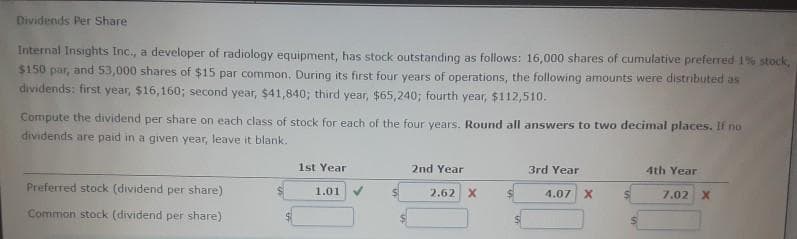 Dividends Per Share
Internal Insights Inc., a developer of radiology equipment, has stock outstanding as follows: 16,000 shares of cumulative preferred 1% stock,
$150 par, and 53,000 shares of $15 par common. During its first four years of operations, the following amounts were distributed as
dividends: first year, $16,160; second year, $41,840; third year, $65,240; fourth year, $112,510.
Compute the dividend per share on each class of stock for each of the four years. Round all answers to two decimal places. If no
dividends are paid in a given year, leave it blank.
Preferred stock (dividend per share)
Common stock (dividend per share)
1st Year
1.01
2nd Year
2.62 X
3rd Year
4.07 X
4th Year
7.02 X