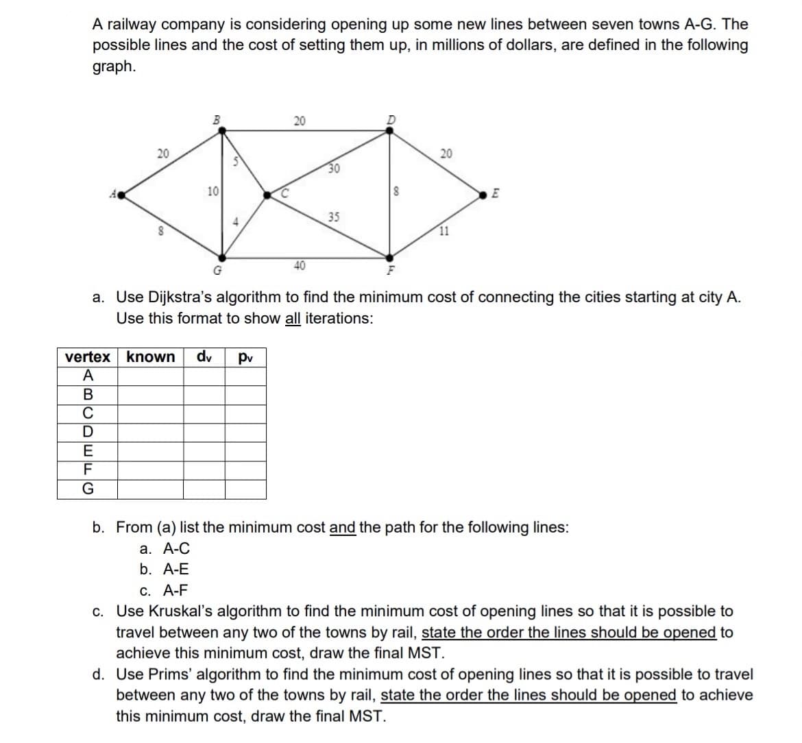 A railway company is considering opening up some new lines between seven towns A-G. The
possible lines and the cost of setting them up, in millions of dollars, are defined in the following
graph.
20
B
20
20
30
10
35
E
G
40
F
a. Use Dijkstra's algorithm to find the minimum cost of connecting the cities starting at city A.
Use this format to show all iterations:
vertex known dv Pv
A
B
C
D
E
F
G
b. From (a) list the minimum cost and the path for the following lines:
a. A-C
b. A-E
c. A-F
c. Use Kruskal's algorithm to find the minimum cost of opening lines so that it is possible to
travel between any two of the towns by rail, state the order the lines should be opened to
achieve this minimum cost, draw the final MST.
d. Use Prims' algorithm to find the minimum cost of opening lines so that it is possible to travel
between any two of the towns by rail, state the order the lines should be opened to achieve
this minimum cost, draw the final MST.