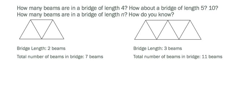 How many beams are in a bridge of length 4? How about a bridge of length 5? 10?
How many beams are in a bridge of length n? How do you know?
Bridge Length: 2 beams
Bridge Length: 3 beams
Total number of beams in bridge: 7 beams
Total number of beams in bridge: 11 beams
