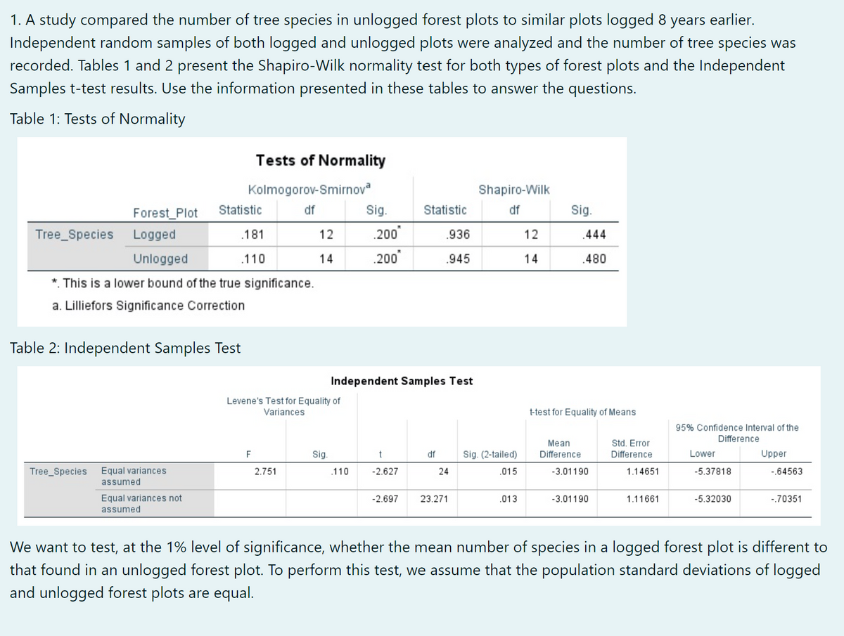 1. A study compared the number of tree species in unlogged forest plots to similar plots logged 8 years earlier.
Independent random samples of both logged and unlogged plots were analyzed and the number of tree species was
recorded. Tables 1 and 2 present the Shapiro-Wilk normality test for both types of forest plots and the Independent
Samples t-test results. Use the information presented in these tables to answer the questions.
Table 1: Tests of Normality
Tests of Normality
Kolmogorov-Smirnov
Shapiro-Wilk
Forest Plot
Statistic
df
Sig.
Statistic
df
Sig.
Tree_Species Logged
.181
12
.200
.936
12
.444
Unlogged
.110
14
.200
.945
14
.480
*. This is a lower bound of the true significance.
a. Lilliefors Significance Correction
Table 2: Independent Samples Test
Independent Samples Test
Levene's Test for Equality of
Variances
t-test for Equality of Means
95% Confidence Interval of the
Difference
Mean
Std. Error
F
Sig.
t
df
Sig. (2-tailed)
Difference
Difference
Lower
Upper
Equal variances
assumed
Tree_Species
2.751
.110
-2.627
24
.015
-3.01190
1.14651
-5.37818
-.64563
Equal variances not
assumed
-2.697
23.271
.013
-3.01190
1.11661
-5.32030
-.70351
We want to test, at the 1% level of significance, whether the mean number of species in a logged forest plot is different to
that found in an unlogged forest plot. To perform this test, we assume that the population standard deviations of logged
and unlogged forest plots are equal.
