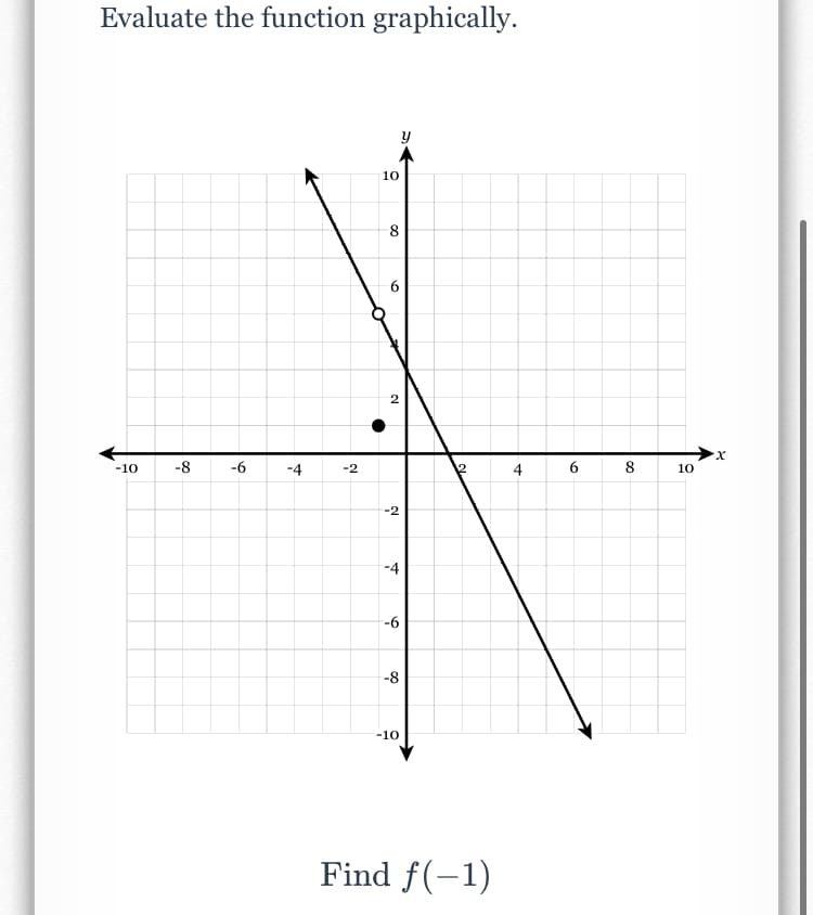 Evaluate the function graphically.
10
8
2
-10
-8
-6
-4
-2
X.
2
4
8
10
-2
-4
-6
-8
-10
Find f(-1)
6,
