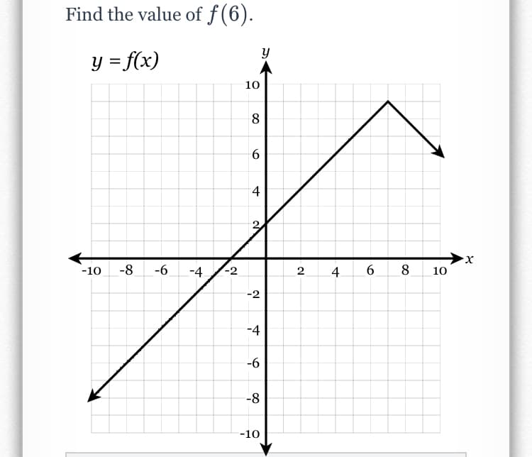 Find the value of f(6).
y = f(x)
10
8.
4
-10
-8
-6
-4
-2
2
4
6.
8
10
-2
-4
-6
-8
-10
