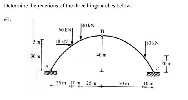 Determine the reactions of the three hinge arches below.
#1.
5 m
30 m
A
60 kN
10 kN
140 KN
25 m 10 m
10m 25 m
B
40 m
50 m
180 KN
10 m
T
20 m
C