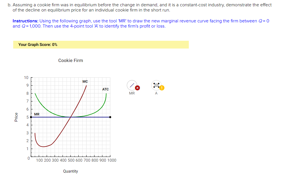 b. Assuming a cookie firm was in equilibrium before the change in demand, and it is a constant-cost industry, demonstrate the effect
of the decline on equilibrium price for an individual cookie firm in the short run.
Instructions: Using the following graph, use the tool 'MR' to draw the new marginal revenue curve facing the firm between Q=0
and Q = 1,000. Then use the 4-point tool 'A' to identify the firm's profit or loss.
Price
Your Graph Score: 0%
10
9
8
4
3
2
1
0
MR
Cookie Firm
MC
ATC
MR
100 200 300 400 500 600 700 800 900 1000
Quantity