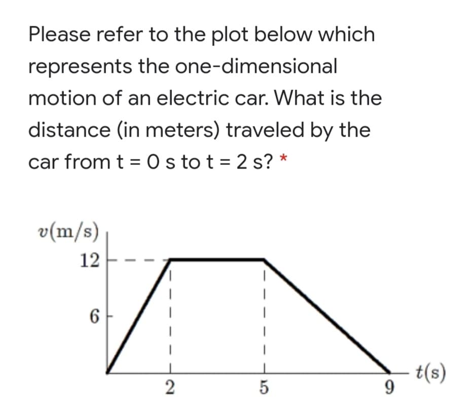 Please refer to the plot below which
represents the one-dimensional
motion of an electric car. What is the
distance (in meters) traveled by the
car from t = 0 s to t = 2 s? *
v(m/s)
12
6.
t(s)
9
2
5
