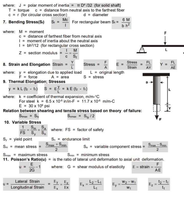 where: J = polar moment of inertia = T Dª /32 (for solid shaft)
c = distance from neutral axis to the farthest fiber
T = torque
c = r (for circular cross section)
7. Bending Stress(S:) Si =
d = diameter
For rectangular beam S = 6 M
b h?
Mc
where: M = moment
F
c = distance of farthest fiber from neutral axis
| = moment of inertia about the neutral axis
| = bh/12 (for rectangular cross section)
I M
c Sf
L
Z = section modulus
Y
8. Strain and Elongation Strain =
Stress
FL
Stress =
A
E
Strain
FL
Y =
AE
AY
where: y = elongation due to applied load
L = original length
F = force
A = area
S = stress
9. Thermal Elongation; Stresses
y = kL (t2 - t1) S = E! = kE (t2 - t1)
where: k = coeficient of thermal expansion, m/m-°C
For steel k = 6.5 x 10-6 in/in-F = 11.7 x 106 m/m-C
E = 30 x 10° psi
Relation between shearing and tensile stress based on theory of failure:
Samax = Sty /2
Smax = Sty
10. Variable Stress
1 Sm Sa
FS Sy S,
Sy = yield point
where: FS = factor of safety
Sn = endurance limit
Smax + Smin
S. = variable component stress =
Smax - Smin
Sm = mean stress =
2
2
Smax = maximum stress
11. Poisson's Ratio(u) = is the ratio of lateral unit deformation to axial unit deformation.
Smin = minimum stress
E
F
E = strain =-
AE
where: G = shear modulus of elasticity
2G
W2 – W1
Ey
t2 - ty
Lateral Strain
Ey Ez
Ex
L2 -L,
Ex
L1
Ez
Longitudin al Strain
Ex
t,
