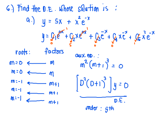 6.) Find the D.E. Whose solution is :
2 -X
a.)
= 5x + x²³e²
roots:
M=0
m=0
m:-1
M = -1
m=-1
y =
y = Q₁ ² + ₂x²² + ₂² ² + ₁₂x²² + x² *
e
xe
factors
M
M
Mt1
mt.
mti
aux.eo. :
m² (m+ ₁)² = 0
2
[D² (0+1)³]y=0
D.E.
Joder 5th