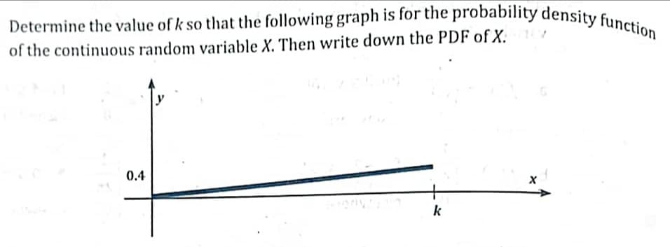 Determine the value of k so that the following graph is for the probability density function
of the continuous random variable X. Then write down the PDF of X.
0.4
k
X