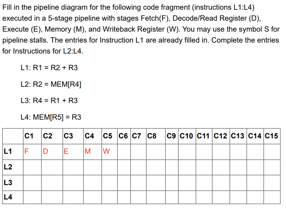 Fill in the pipeline diagram for the following code fragment (instructions L1:L4)
executed in a 5-stage pipeline with stages Fetch(F), Decode/Read Register (D),
Execute (E), Memory (M), and Writeback Register (W). You may use the symbol S for
pipeline stalls. The entries for Instruction L1 are already filled in. Complete the entries
for Instructions for L2:L4.
L1
L2
L3
L4
L1: R1 R2 + R3
L2: R2 = MEM[R4]
L3: R4 = R1 + R3
L4: MEM[R5] = R3
C1
F
C2 C3
D
E
C4 C5 C6 C7 C8 C9 C10 C11 C12 C13 C14 C15
M W