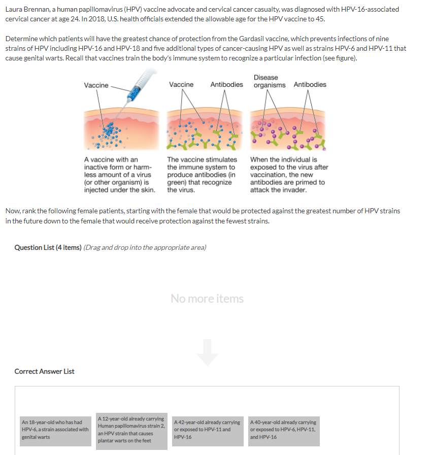 Laura Brennan, a human papillomavirus (HPV) vaccine advocate and cervical cancer casualty, was diagnosed with HPV-16-associated
cervical cancer at age 24. In 2018, U.S. health officials extended the allowable age for the HPV vaccine to 45.
Determine which patients will have the greatest chance of protection from the Gardasil vaccine, which prevents infections of nine
strains of HPV including HPV-16 and HPV-18 and five additional types of cancer-causing HPV as well as strains HPV-6 and HPV-11 that
cause genital warts. Recall that vaccines train the body's immune system to recognize a particular infection (see figure).
Disease
Vaccine
Vaccine
Antibodies
organisms Antibodies
A vaccine with an
inactive form or harm-
less amount of a virus
The vaccine stimulates
When the individual is
the immune system to
produce antibodies (in
green) that recognize
exposed to the virus after
vaccination, the new
antibodies are primed to
attack the invader.
(or other organism) is
injected under the skin. the virus.
Now, rank the following female patients, starting with the female that would be protected against the greatest number of HPV strains
in the future down to the female that would receive protection against the fewest strains.
Question List (4 items) (Drag and drop into the appropriate area)
No more items
Correct Answer List
A 12-year-old already carrying
A 42-year-old already carrying A 40-year-old already carrying
or exposed to HPV-11 and
An 18-year-old who has had
Human papillomavirus strain 2,
HPV-6, a strain associated with
or exposed to HPV-6, HPV-11,
an HPV strain that causes
genital warts
HPV-16
and HPV-16
plantar warts on the feet
