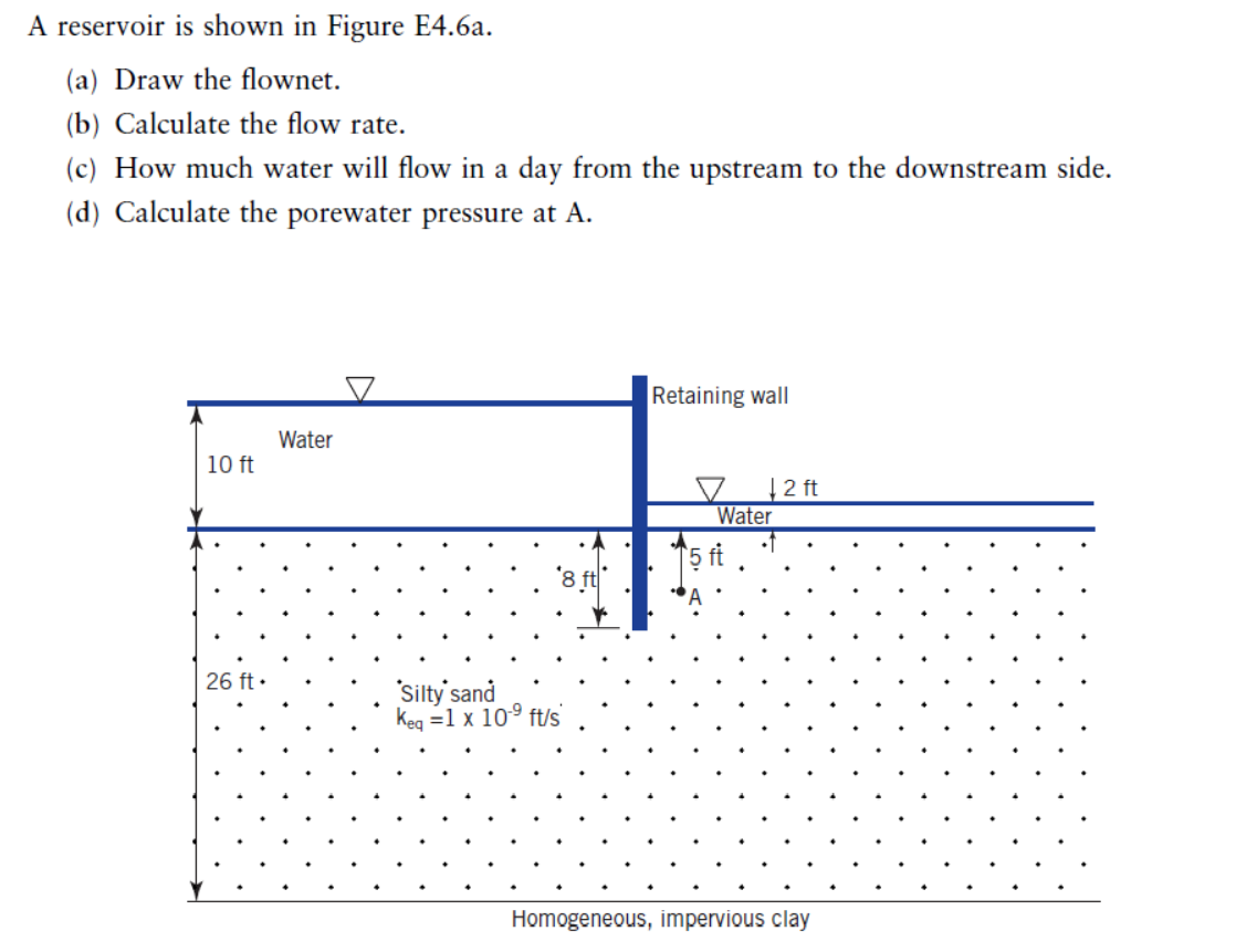 A reservoir is shown in Figure E4.6a.
(a) Draw the flownet.
(b) Calculate the flow rate.
(c) How much water will flow in a day from the upstream to the downstream side.
(d) Calculate the porewater pressure at A.
Retaining wall
Water
10 ft
12 ft
Water
5 ft
26 ft •
Silty' sand
Keg =1 x 10° ft/s
Homogeneous, impervious clay
