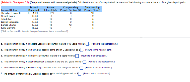 (Related to Checkpoint 5.3) (Compound interest with non-annual periods) Calculate the amount of money that will be in each of the following accounts at the end of the given deposit period:
Amount
Annual
Compounding
Deposited
Account Holder
Theodore Logan III
Vernell Coles
Tina Elliot
Wayne Robinson
Eunice Chung
Kelly Cravens
Interest Rate Periods Per Year (M)
Compounding
Periods (Years)
$ 1,000
12%
3
10
95,000
8
4
2
8,000
10
6
5
120,000
12
2
3
30,000
15,000
18
12
8
10
1
5
(Click on the icon in order to copy its contents into a spreadsheet.)
a. The amount of money in Theodore Logan III's account at the end of 10 years will be $. (Round to the nearest cent.)
b. The amount of money in Vernell Coles' account at the end of 2 year(s) will be
(Round to the nearest cent.)
c. The amount of money in Tina Elliot's account at the end of 5 years will be $. (Round to the nearest cent.)
d. The amount of money in Wayne Robinson's account at the end of 3 years will be $ (Round to the nearest cent.)
e. The amount of money in Eunice Chung's account at the end of 6 years will be $. (Round to the nearest cent.)
f. The amount of money in Kelly Cravens' account at the end of 5 years will be $ (Round to the nearest cent.)