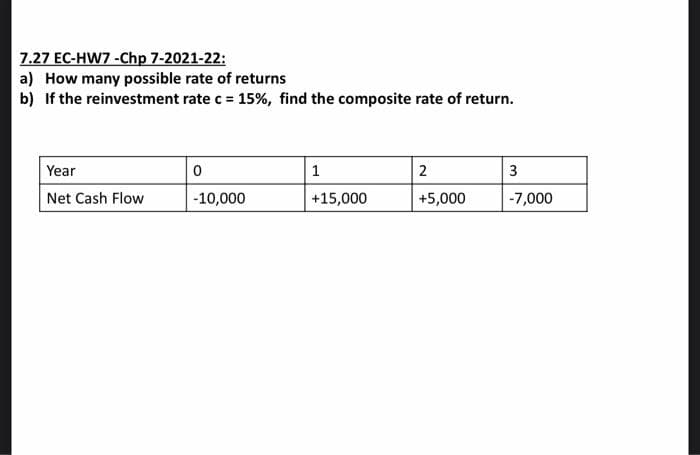 7.27 EC-HW7 -Chp 7-2021-22:
a) How many possible rate of returns
b) If the reinvestment rate c = 15%, find the composite rate of return.
Year
1
2
3
Net Cash Flow
-10,000
+15,000
+5,000
-7,000
