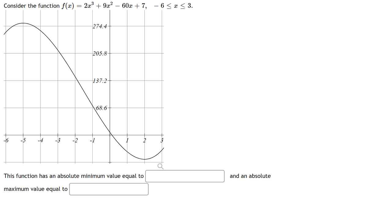 Consider the function ƒ(x) = 2x³ + 9x² − 60x + 7,
5₁
+
-3
274.4
205.8
137.2
68.6
N
This function has an absolute minimum value equal to
maximum value equal to
- 6 ≤ x ≤ 3.
3
and an absolute