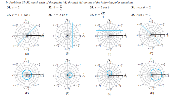 In Problems 31–38, match each of the graphs (A) through (H) to one of the following polar equations.
31. r = 2
32. e = "
4
33. r = 2 cos 0
34. r cos 0 = 2
37
35. r = 1 + cos 0
36. r = 2 sin 0
37. 0 = -
4
38. r sin e = 2
e =
(A)
e =
(E)
(G)
(H)
