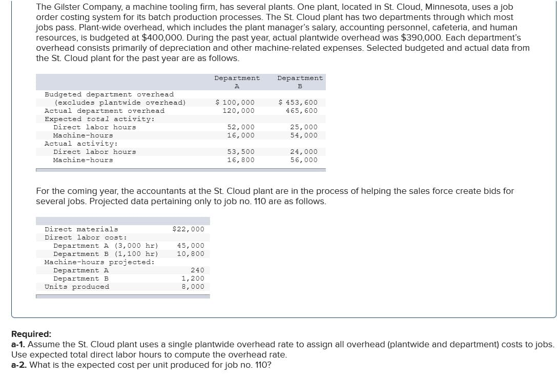 The Gilster Company, a machine tooling firm, has several plants. One plant, located in St. Cloud, Minnesota, uses a job
order costing system for its batch production processes. The St. Cloud plant has two departments through which most
jobs pass. Plant-wide overhead, which includes the plant manager's salary, accounting personnel, cafeteria, and human
resources, is budgeted at $400,000. During the past year, actual plantwide overhead was $390,000. Each department's
overhead consists primarily of depreciation and other machine-related expenses. Selected budgeted and actual data from
the St. Cloud plant for the past year are as follows.
Department
Department
B
Budgeted department overhead
(excludes plantwide overhead)
Actual department overhead
Expected total activity:
Direct labor hours
$ 100,000
120,000
$ 453, 600
465,600
52,000
16,000
25,000
54,000
Machine-hours
Actual activity:
Direct labor hours
24,000
56,000
53,500
Machine-hours
16,800
For the coming year, the accountants at the St. Cloud plant are in the process of helping the sales force create bids for
several jobs. Projected data pertaining only to job no. 110 are as follows.
Direct materials
$22,000
Dir
por cost:
Department A (3,000 hr)
Department B (1,100 hr)
Machine-hours projected:
45,000
10,800
Department A
Department B
Units produced
240
1,200
8,000
Required:
a-1. Assume the St. Cloud plant uses a single plantwide overhead rate to assign all overhead (plantwide and department) costs to jobs.
Use expected total direct labor hours to compute the overhead rate.
a-2. What is the expected cost per unit produced for job no. 110?
