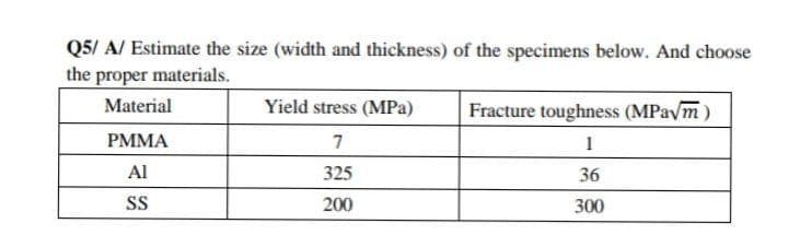 Q5/ A/ Estimate the size (width and thickness) of the specimens below. And choose
the proper materials.
Material
Yield stress (MPa)
Fracture toughness (MPaym)
РММА
7
1
Al
325
36
S
200
300
