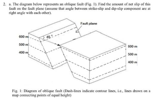 2. a. The diagram below represents an oblique fault (Fig. 1). Find the amount of net slip of this
fault on the fault plane (assume that angle between strike-slip and dip-slip component are at
right angle with cach other).
Fault plane
600 m
500 m
600 m
400 m
500 m
400 m
Fig. 1: Diagram of oblique fault (Dash-lines indicate contour lines, i.e., lines drawn on a
map connecting points of equal height)
