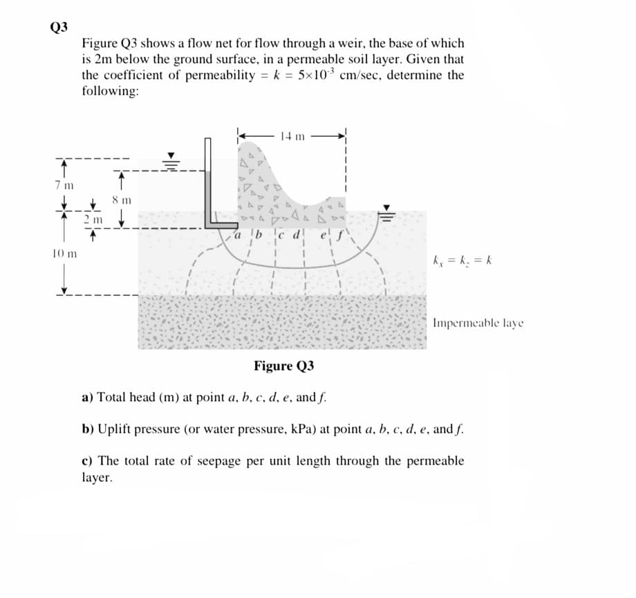 Q3
Figure Q3 shows a flow net for flow through a weir, the base of which
is 2m below the ground surface, in a permeable soil layer. Given that
the coefficient of permeability = k = 5x103 cm/sec, determine the
following:
14 m
7 m
8 m
a bc d e' f'
10 m
k, = k. = k
Impermeable laye
Figure Q3
a) Total head (m) at point a, b, c, d, e, and f.
b) Uplift pressure (or water pressure, kPa) at point a, b, c, d, e, and f.
c) The total rate of seepage per unit length through the permeable
layer.
