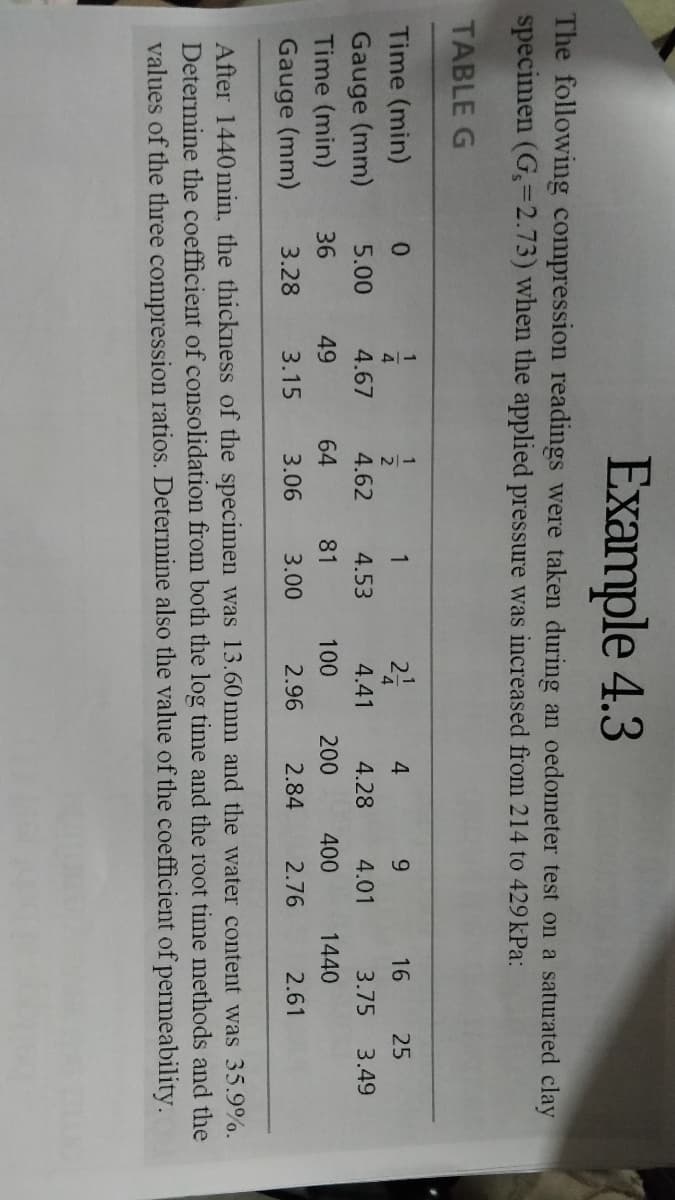 Example 4.3
The following compression readings were taken during an oedometer test on a saturated clay
specimen (G,=D2.73) when the applied pressure was increased from 214 to 429 kPa:
TABLE G
1
Time (min)
1
4
9.
16
25
4
Gauge (mm)
Time (min)
5.00
4.67
4.62
4.53
4.41
4.28
4.01
3.75
3.49
36
49
64
81
100
200
400
1440
Gauge (mm)
3.28
3.15
3.06
3.00
2.96
2.84
2.76
2.61
After 1440nmin, the thickness of the specimen was 13.60mm and the water content was 35.9%.
Determine the coefficient of consolidation from both the log time and the root time methods and the
values of the three compression ratios. Determine also the value of the coefficient of permeability.
