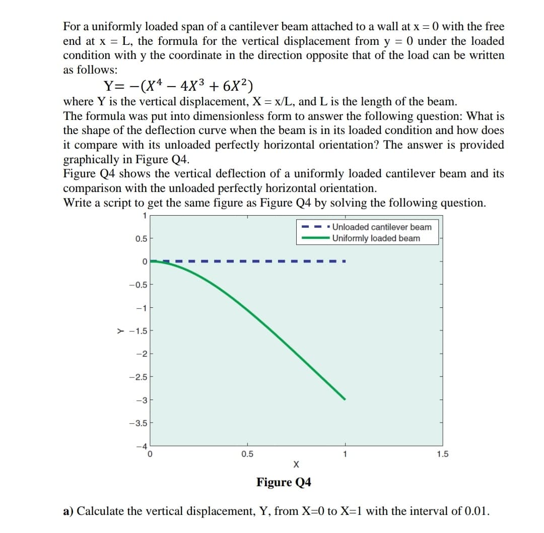 For a uniformly loaded span of a cantilever beam attached to a wall at x = 0 with the free
end at x = L, the formula for the vertical displacement from y = 0 under the loaded
condition with y the coordinate in the direction opposite that of the load can be written
as follows:
Y= -(X4 – 4X³ + 6X²)
where Y is the vertical displacement, X = x/L, and L is the length of the beam.
The formula was put into dimensionless form to answer the following question: What is
the shape of the deflection curve when the beam is in its loaded condition and how does
it compare with its unloaded perfectly horizontal orientation? The answer is provided
graphically in Figure Q4.
Figure Q4 shows the vertical deflection of a uniformly loaded cantilever beam and its
comparison with the unloaded perfectly horizontal orientation.
Write a script to get the same figure as Figure Q4 by solving the following question.
1
· Unloaded cantilever beam
0.5
Uniformly loaded beam
-0.5
-1E
> -1.5
-2-
-2.5
-3
-3.5
0.5
1
1.5
Figure Q4
a) Calculate the vertical displacement, Y, from X=0 to X=1 with the interval of 0.01.
