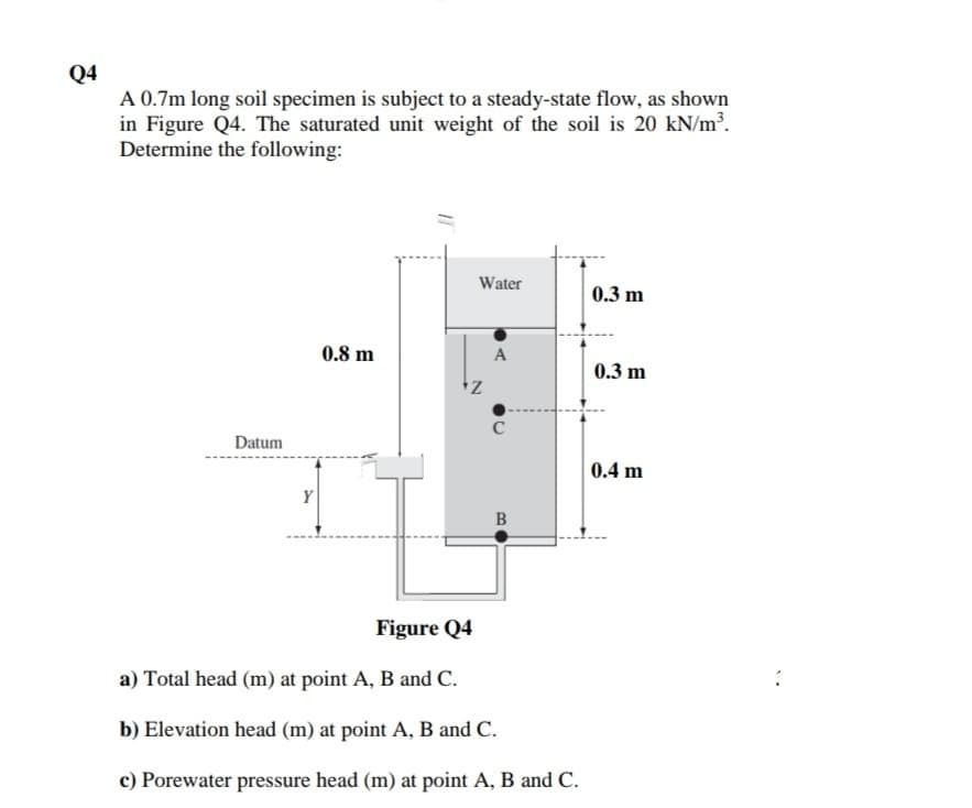 Q4
A 0.7m long soil specimen is subject to a steady-state flow, as shown
in Figure Q4. The saturated unit weight of the soil is 20 kN/m³.
Determine the following:
Water
0.3 m
0.8 m
А
0.3 m
Datum
0.4 m
Y
Figure Q4
a) Total head (m) at point A, B and C.
b) Elevation head (m) at point A, B and C.
c) Porewater pressure head (m) at point A, B and C.
