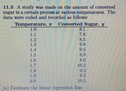 11.5 A study was made on the amount of converted
sugar in a certain process at various temperatures. The
data were coded and recorded as follows:
Temperature, æ
1.0
Converted Sugar, y
8.1
7.8
8.5
1.1
1.2
1.3
9.8
1.4
9.5
1.5
8.9
1.6
1.7
8.6
10.2
1.8
1.9
9.3
9.2
2.0
10.5
(A) Estimate the linear regression line.
