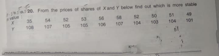 na 20. From the prices of shares of Xand Y below find out which is more stable
n value:
35
54
52
53 56 58 52 50 51 49
Y
108
107 105
105
106 107
104
103 104 101
51
