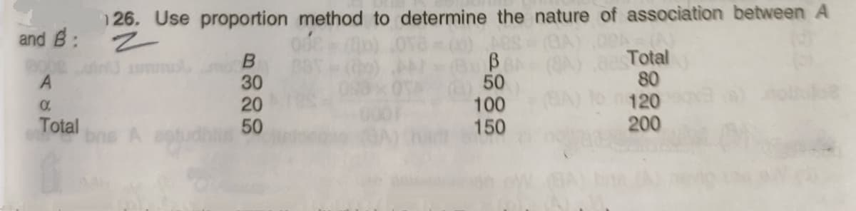 26. Use proportion method to determine the nature of association between A
and B: 2
30
20
50
50
100
150
Total
80
120
200
Total
