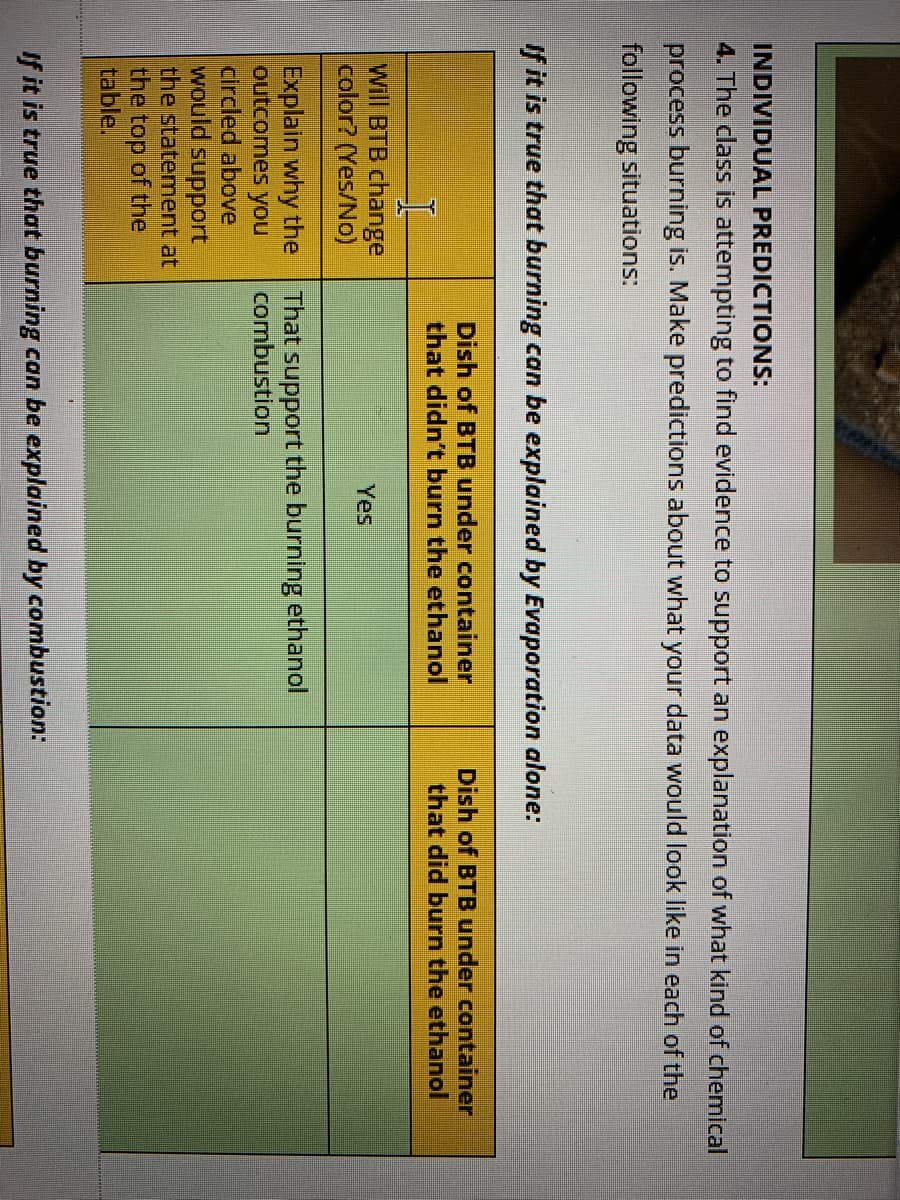 INDIVIDUAL PREDICTIONS:
4. The class is attempting to find evidence to support an explanation of what kind of chemical
process burning is. Make predictions about what your data would look like in each of the
following situations:
If it is true that burning can be explained by Evaporation alone:
Dish of BTB under container
that didn't burn the ethanol
Dish of BTB under container
that did burn the ethanol
Will BTB change
color? (Yes/No)
Yes
That support the burning ethanol
combustion
Explain why the
outcomes you
circled above
would support
the statement at
the top of the
table.
If it is true that burning can be explained by combustion:
