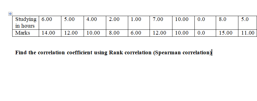 Studying 6.00
5.00
2.00
7.00
8.0
4.00
1.00
10.00
0.0
5.0
in hours
Marks
14.00
12.00
10.00
8.00
6.00
12.00
10.00
0.0
15.00
11.00
Find the correlation coefficient using Rank correlation (Spearman correlation)
