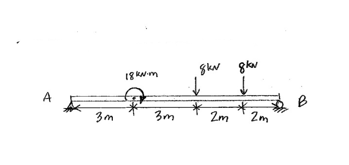 A
3m
18 kv.m
3m
8kn 8kN
↓
:↓
2m
2m