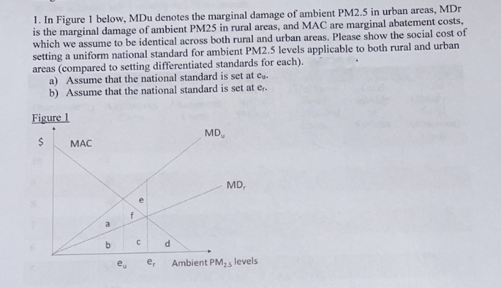 1. In Figure 1 below, MDu denotes the marginal damage of ambient PM2.5 in urban areas, MDr
is the marginal damage of ambient PM25 in rural areas, and MAC are marginal abatement costs,
which we assume to be identical across both rural and urban areas. Please show the social cost of
setting a uniform national standard for ambient PM2.5 levels applicable to both rural and urban
areas (compared to setting differentiated standards for each).
a) Assume that the national standard is set at eu.
b) Assume that the national standard is set at er.
Figure 1
МАС
MD,
MD,
e
f
a
b
d.
e,
е,
Ambient PM25 levels
