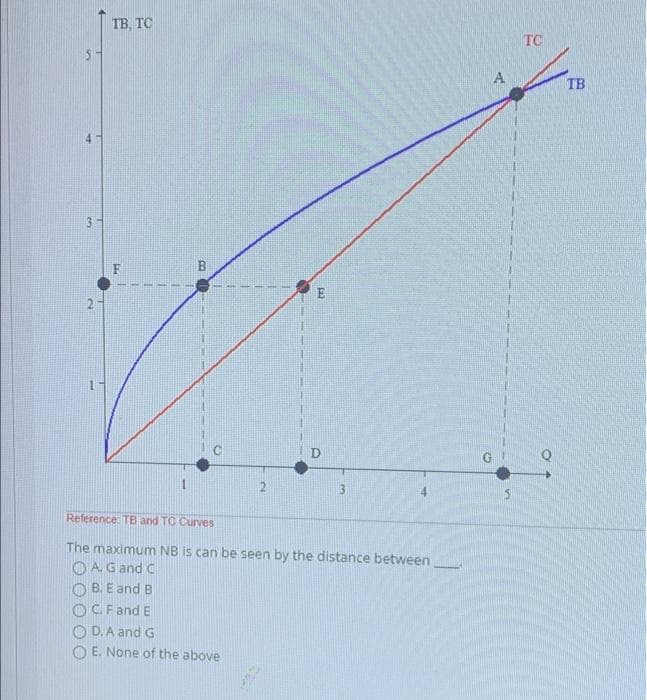 TB, TC
TC
A
TB
4.
3-
E
1-
Reference: TB and TC Curves
The maximum NB is can be seen by the distance between
OAG and C
O B. E and B
OCFand E
O D. A and G
O E. None of the above
