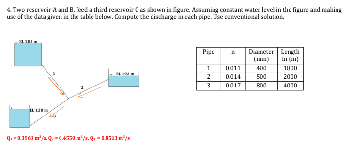 4. Two reservoir A and B, feed a third reservoir C as shown in figure. Assuming constant water level in the figure and making
use of the data given in the table below. Compute the discharge in each pipe. Use conventional solution.
EL 205 m
EL 130 m
2
EL 192 m
Q₁ = 0.3963 m³/s, Q₂ = 0.4550 m³/s, Q3 = 0.8513 m³/s
Pipe
1
2
3
n
0.011
0.014
0.017
Diameter Length
(mm)
in (m)
400
500
800
1800
2000
4000