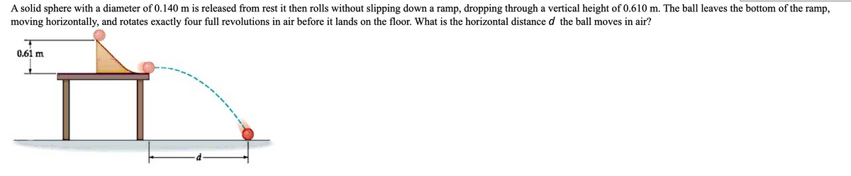 A solid sphere with a diameter of 0.140 m is released from rest it then rolls without slipping down a ramp, dropping through a vertical height of 0.610 m. The ball leaves the bottom of the ramp,
moving horizontally, and rotates exactly four full revolutions in air before it lands on the floor. What is the horizontal distance d the ball moves in air?
0.61 m
