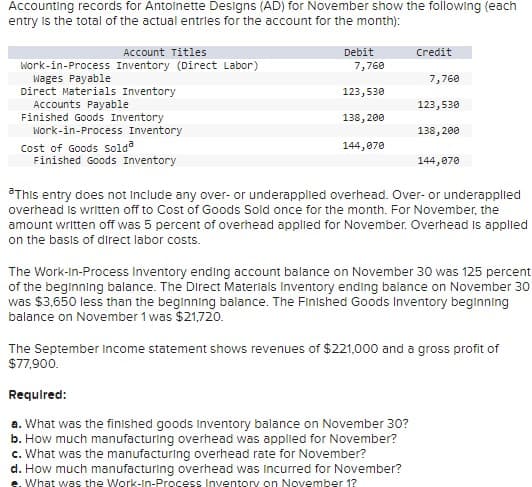 Accounting records for Antoinette Designs (AD) for November show the following (each
entry is the total of the actual entries for the account for the month):
Account Titles
Work-in-Process Inventory (Direct Labor)
Wages Payable
Direct Materials Inventory
Accounts Payable
Finished Goods Inventory
Work-in-Process Inventory
Cost of Goods Solda
Finished Goods Inventory
Debit
Credit
7,760
7,760
123,530
123,530
138,200
138,200
144,070
144,070
*This entry does not include any over- or underapplied overhead. Over- or underapplied
overhead is written off to Cost of Goods Sold once for the month. For November, the
amount written off was 5 percent of overhead applied for November. Overhead is applied
on the basis of direct labor costs.
The Work-In-Process Inventory ending account balance on November 30 was 125 percent
of the beginning balance. The Direct Materials Inventory ending balance on November 30
was $3,650 less than the beginning balance. The Finished Goods Inventory beginning
balance on November 1 was $21,720.
The September Income statement shows revenues of $221,000 and a gross profit of
$77,900.
Required:
a. What was the finished goods Inventory balance on November 30?
b. How much manufacturing overhead was applied for November?
c. What was the manufacturing overhead rate for November?
d. How much manufacturing overhead was incurred for November?
e. What was the Work-In-Process Inventory on November 1?