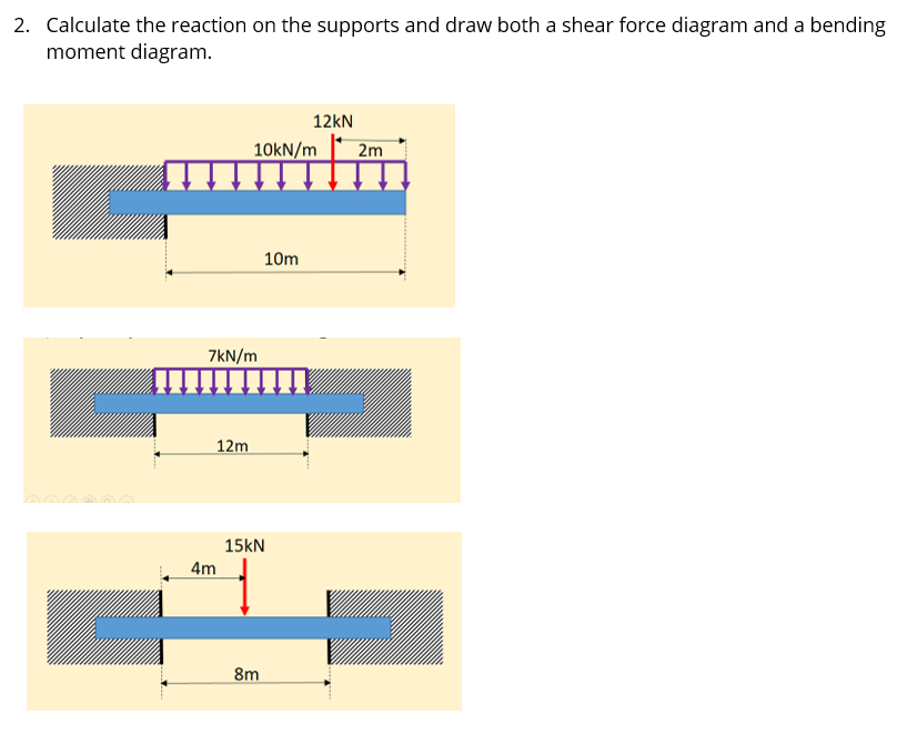 2. Calculate the reaction on the supports and draw both a shear force diagram and a bending
moment diagram.
▬▬▬▬▬▬
7kN/m
4m
10kN/m 2m
12m
15kN
8m
12kN
10m