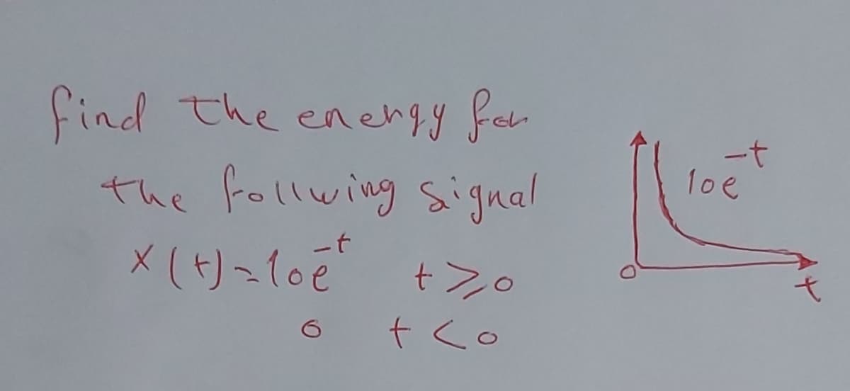 find the enehgy fer
the follwing signal
メ()~toで +2。
ーt
loe
-t-
