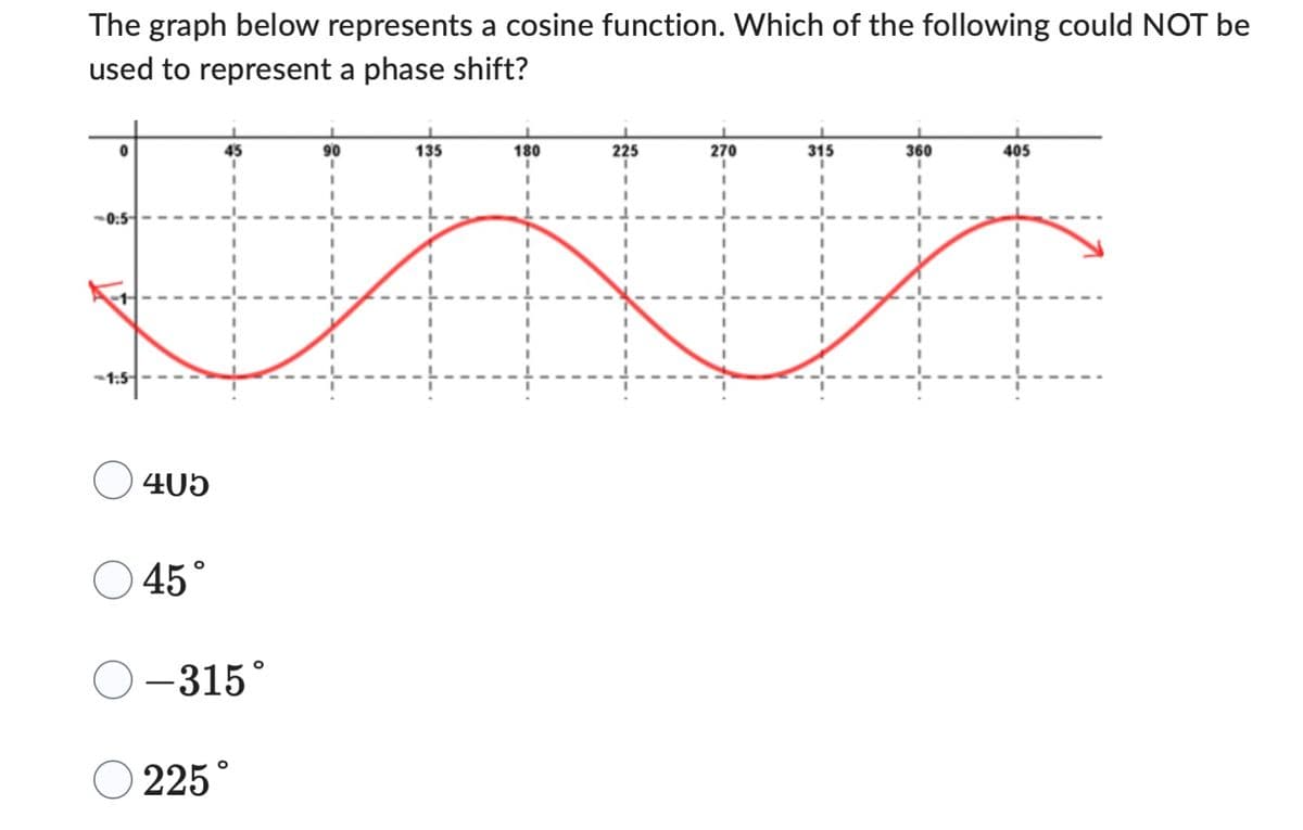 The graph below represents a cosine function. Which of the following could NOT be
used to represent a phase shift?
-0:5
-1:5
405
45°
-315
135
I
n
225°
180
I
225
I
I
270
1
315
I
360
405