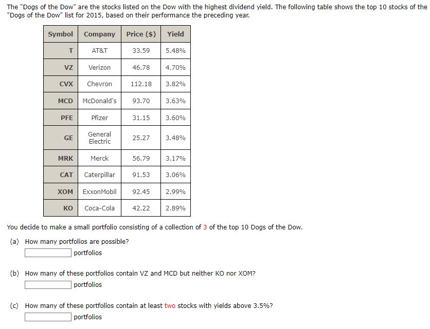 The "Dogs of the Dow" are the stocks listed on the Dow with the highest dividend yield. The following table shows the top 10 stocks of the
"Dogs of the Dow" list for 2015, based on their performance the preceding year.
Symbol
T
VZ
Verizon
Chevron
MCD McDonald's
CVX
PFE
GE
Company
MRK
AT&T
XOM
Merck
CAT Caterpillar
ExxonMobil
КО Coca-Cola
Pfizer
General
Electric
Price ($)
33.59
46.78
112.18
93.70
31.15
25.27
56.79
91.53
92.45
42.22
Yield
5.48%
4.70%
3.82%
3.63%
3.60%
3.48%
3.17%
3.06%
2.99%
2.89%
You decide to make a small portfolio consisting of a collection of 3 of the top 10 Dogs of the Dow.
(a) How many portfolios are possible?
portfolios
(b) How many of these portfolios contain VZ and MCD but neither KO nor XOM?
portfolios
(c) How many of these portfolios contain at least two stocks with yields above 3.5%?
portfolios