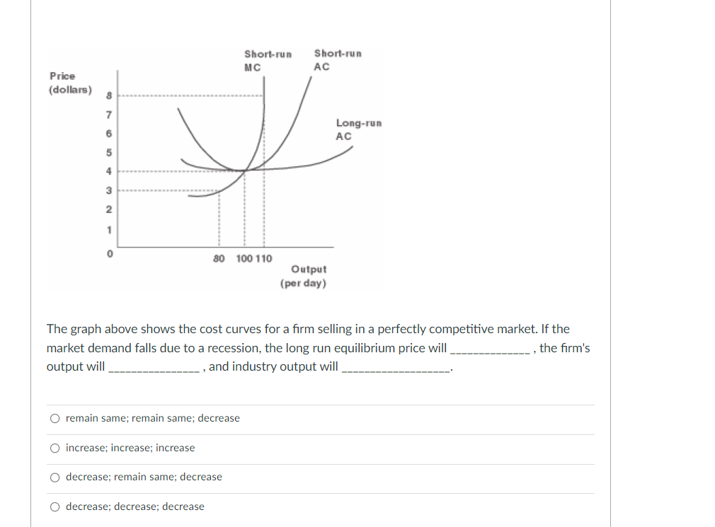 Price
(dollars)
8
7
6
5
4
3
2
1
0
80
O increase; increase; increase
O remain same; remain same; decrease
O decrease; remain same; decrease
O decrease; decrease; decrease
Short-run Short-run
MC
AC
100 110
The graph above shows the cost curves for a firm selling in a perfectly competitive market. If the
market demand falls due to a recession, the long run equilibrium price will
output will
., the firm's
and industry output will
Output
(per day)
Long-run
AC