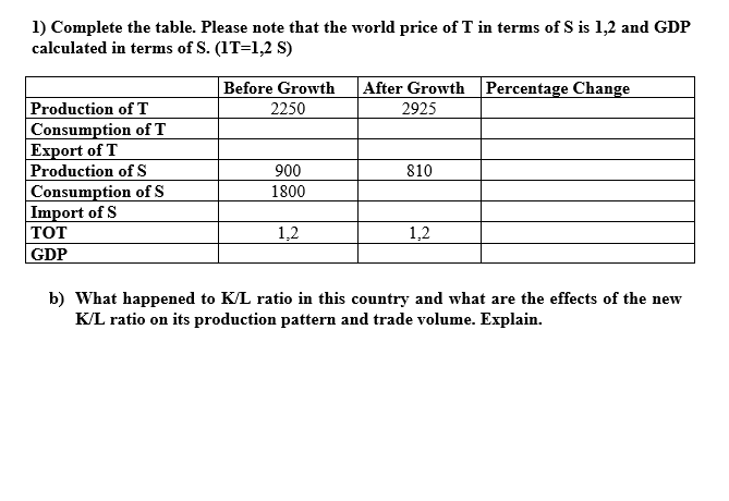 1) Complete the table. Please note that the world price of T in terms of S is 1,2 and GDP
calculated in terms of S. (1T=1,2 S)
Before Growth
After Growth Percentage Change
Production of T
Consumption of T
Export of T
Production of S
Consumption of S
Import of S
TOT
2250
2925
900
810
1800
1,2
1,2
GDP
b) What happened to K/L ratio in this country and what are the effects of the new
K/L ratio on its production pattern and trade volume. Explain.
